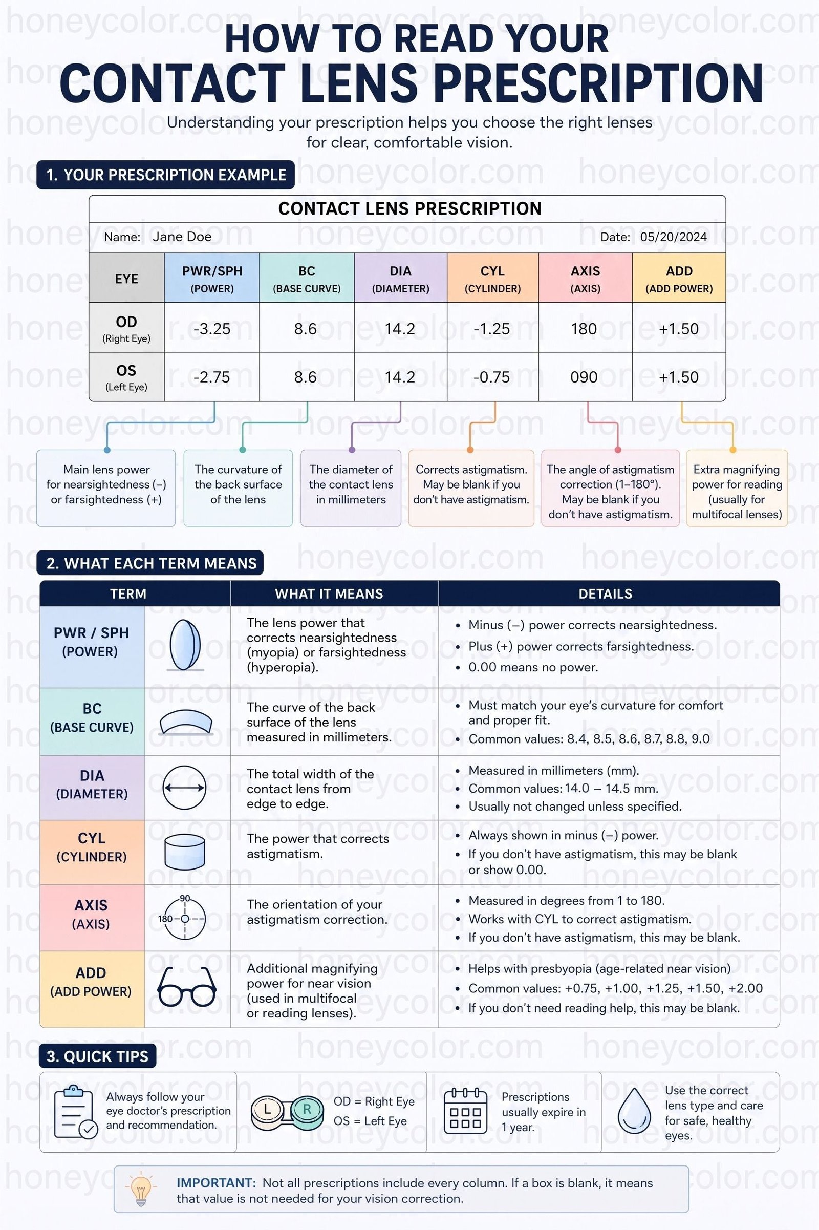 Colored Contact Lens Specifications Explained: BC, DIA, G.DIA & More