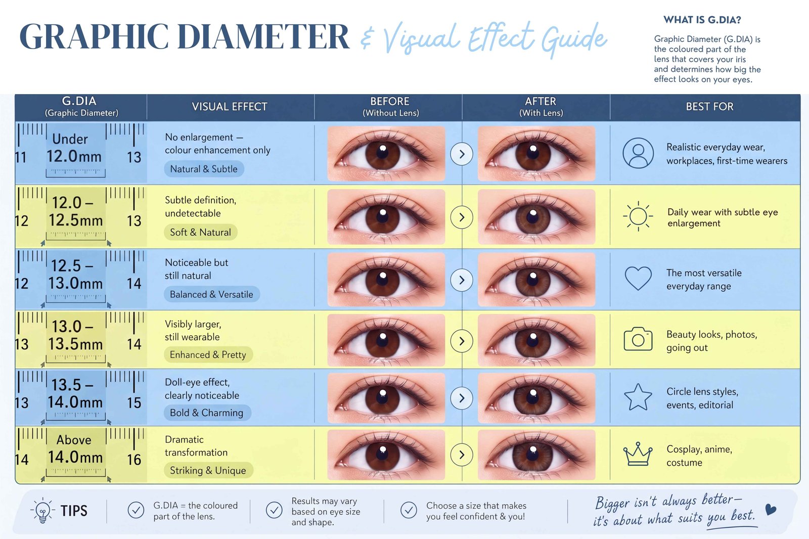 Graphic Diameter (G.DIA) in Colored Contacts: The Complete Size Guide